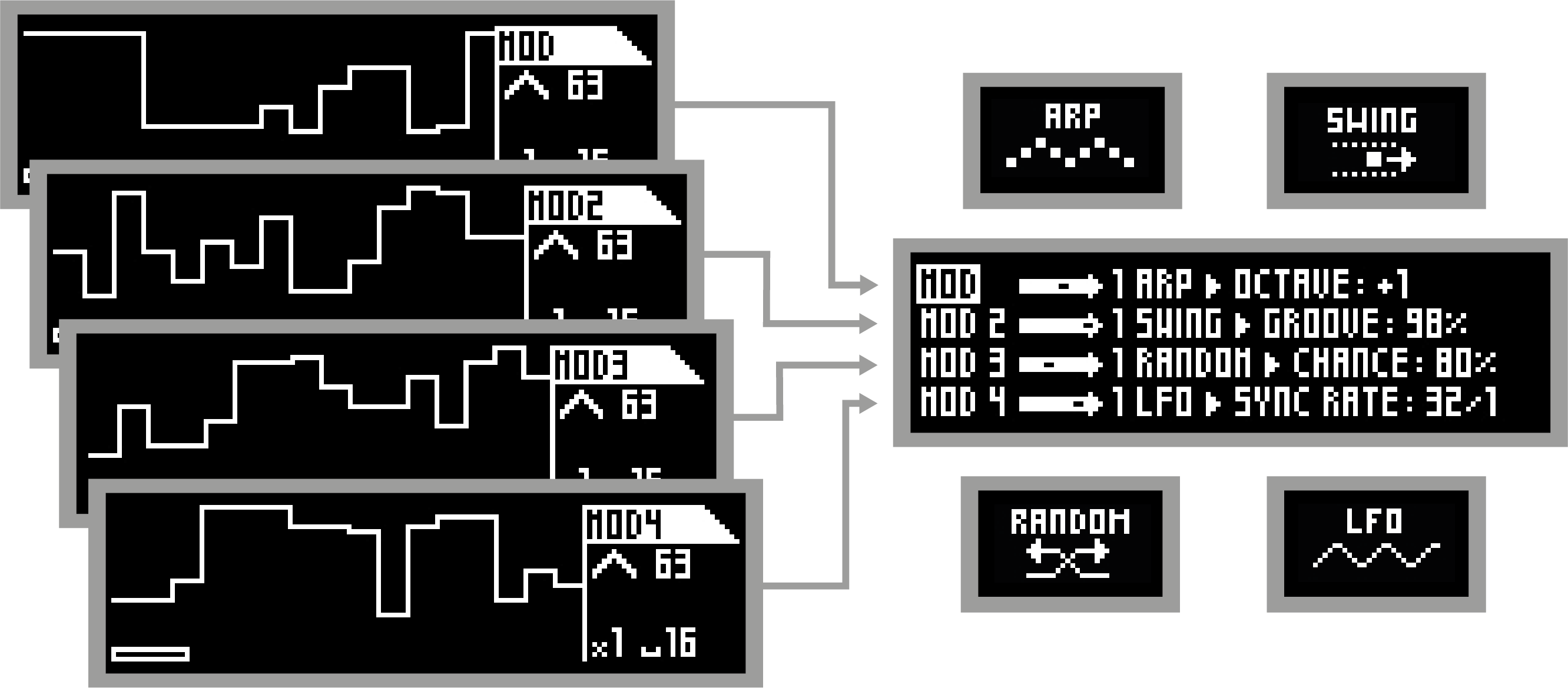 automation